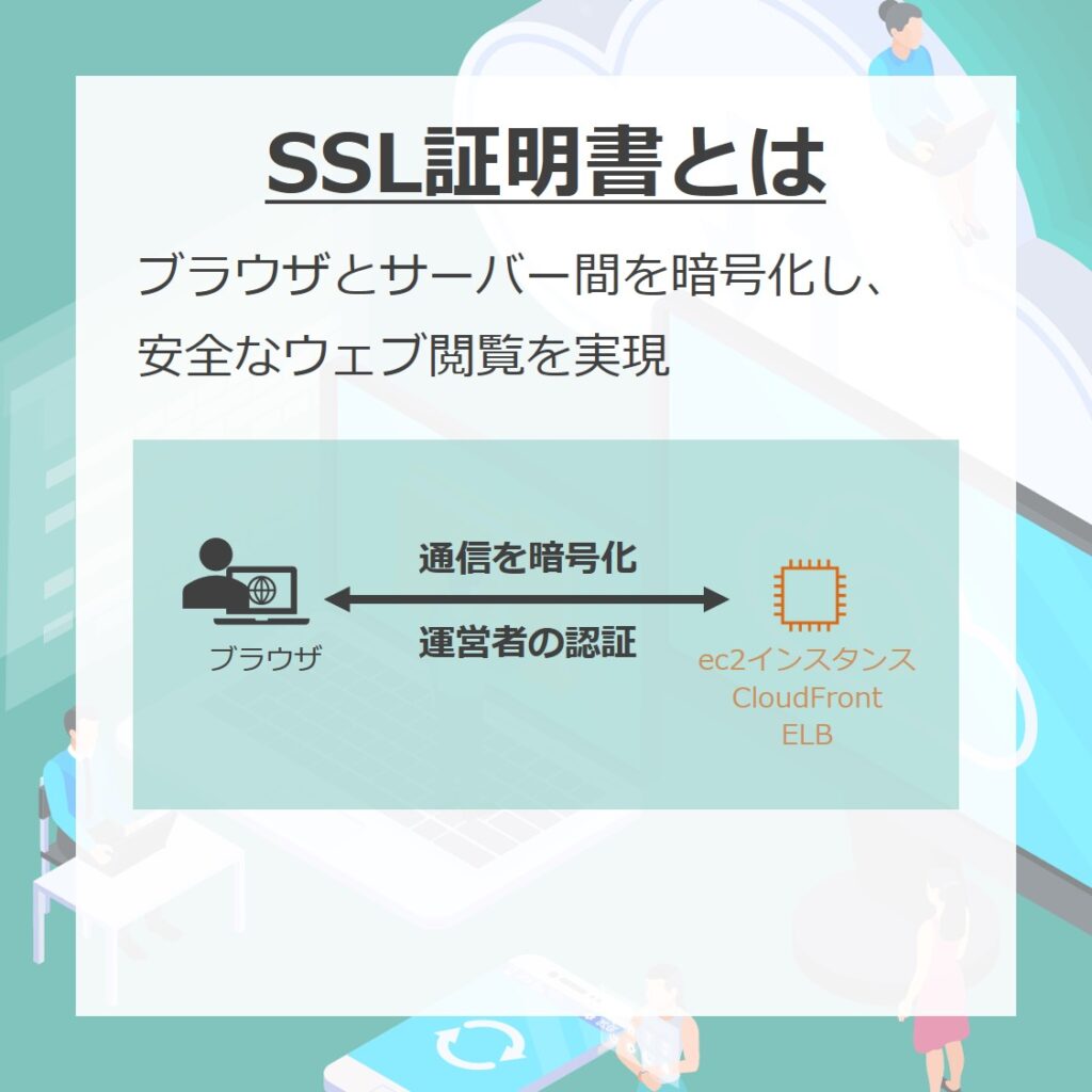 SSL証明書とは