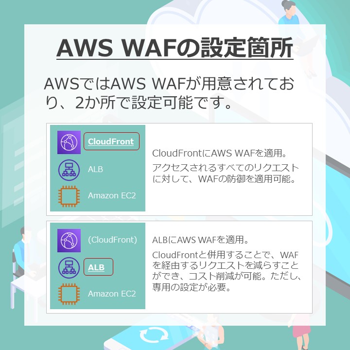 AWS WAFの設定箇所