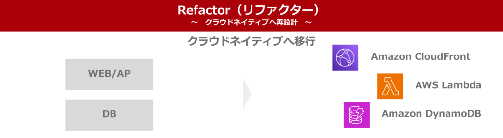 Refactor（リファクタ）