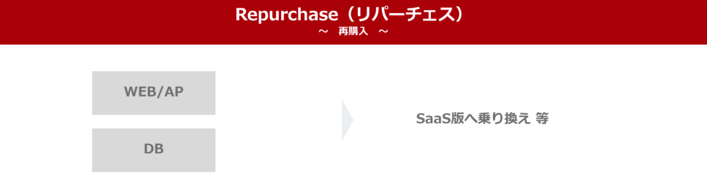 Repurchase（リパーチェス）