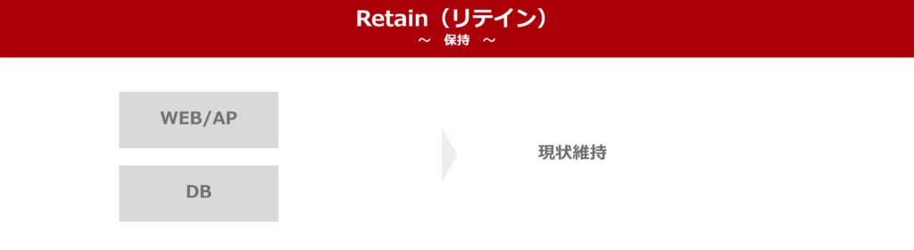 Retain（リテイン）